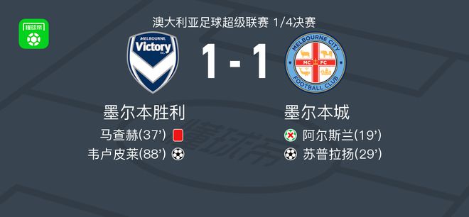 C罗是