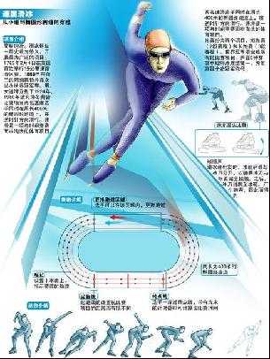 威的进攻